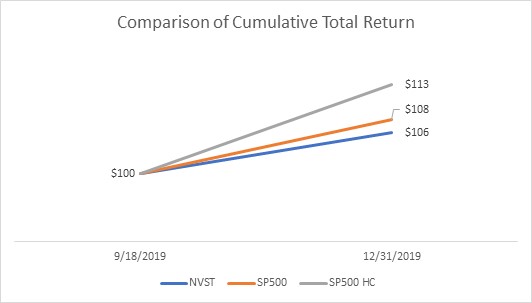 stockperformancecharta04.jpg