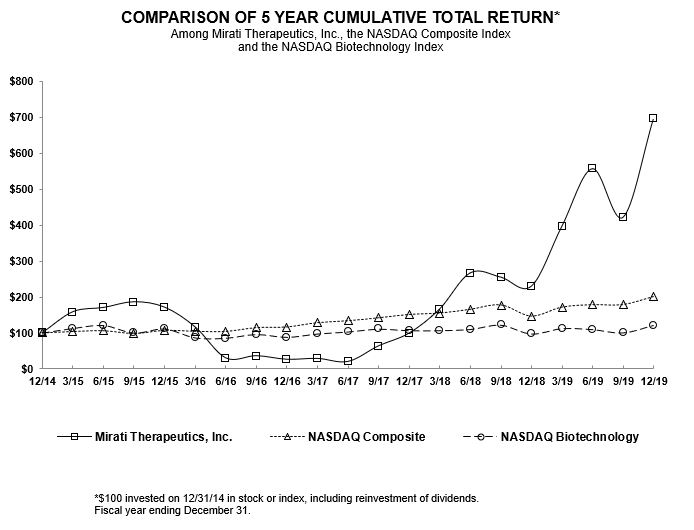 a5yeartotalreturn123119.jpg