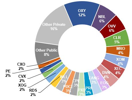 a3rdpartyoperatorspiechart22.jpg