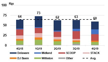 averagequarterlyrigs21020.jpg