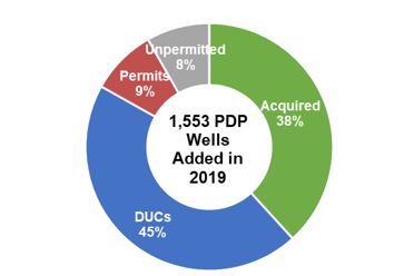 ducconversiondonutchart.jpg