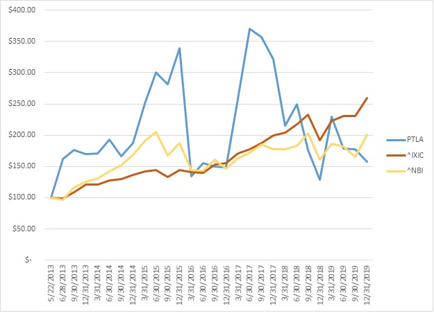 a201910kperformancegraph.jpg