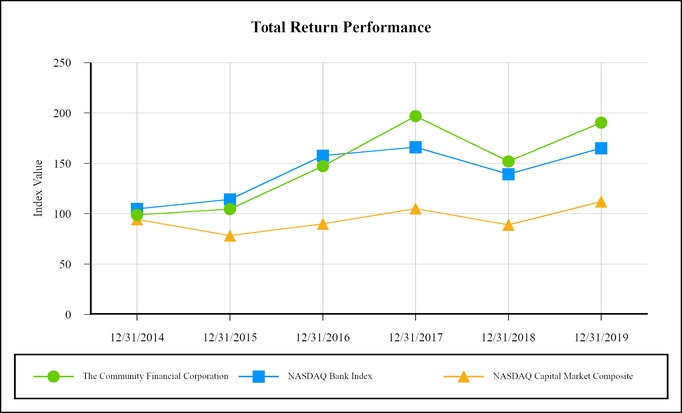 chart-ccd84aa275315891b0ea17.jpg