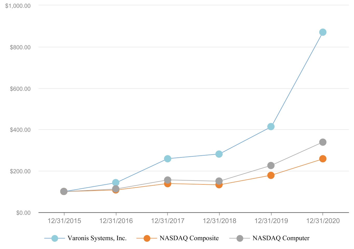 vrns-20201231_g2.jpg