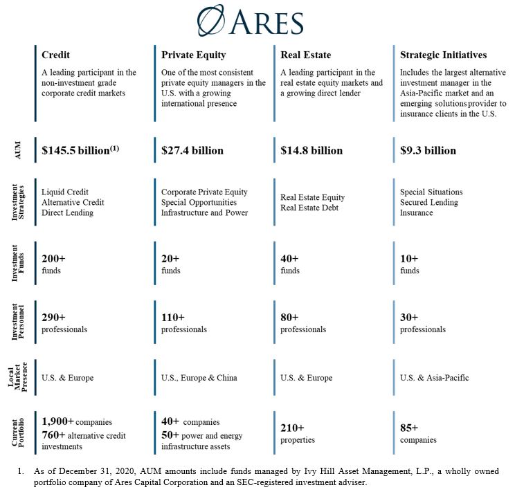 ares-20201231_g12.jpg