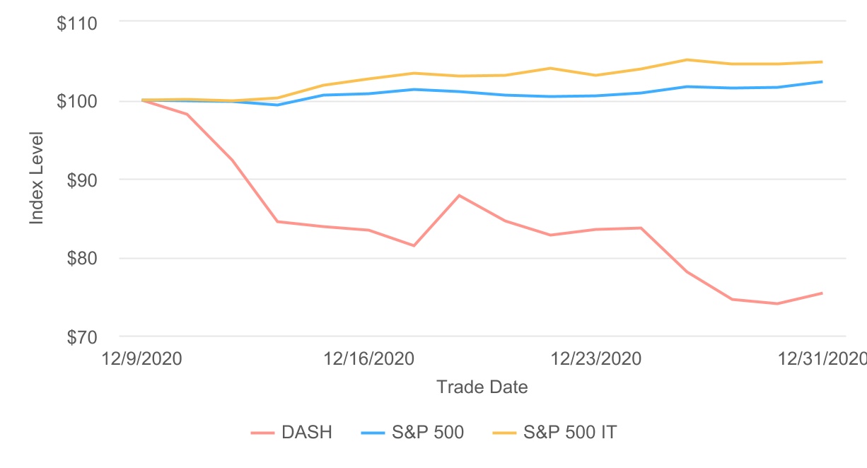 dash-20201231_g2.jpg