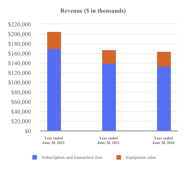 chart-2e70953c52224f5aa7f.jpg