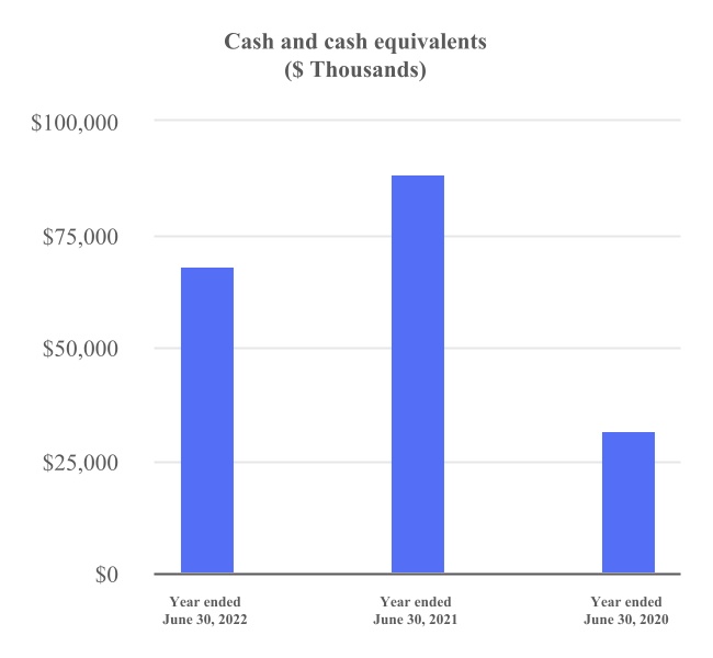 chart-978ba5943002403e86d.jpg