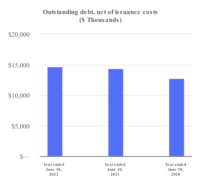 chart-fcbed22b81d14d1f9ba.jpg