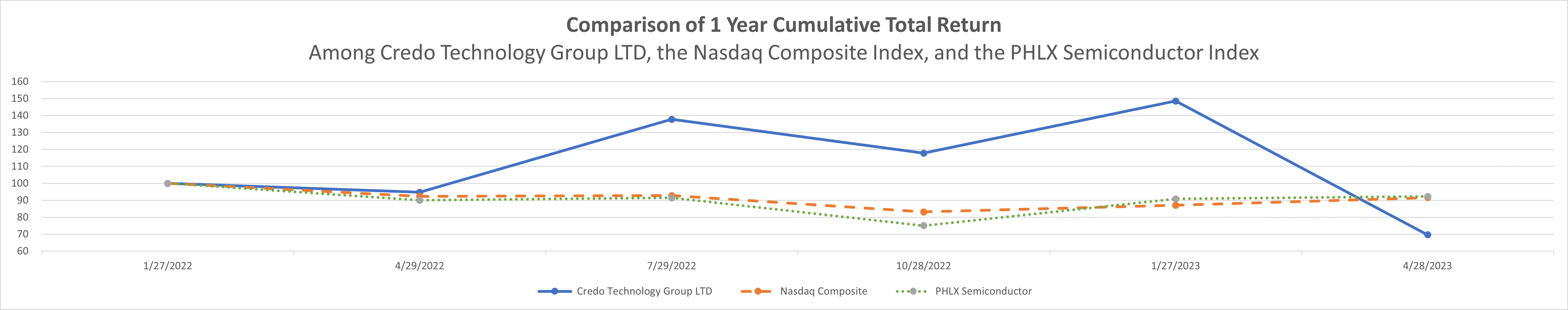 Market Performance Graph.gif