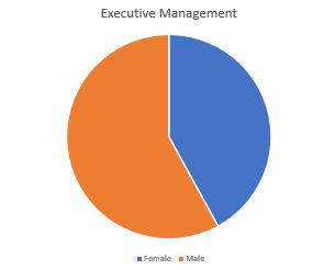 Executive - Gender - 1.jpg