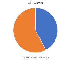 All twister - Gender.JPG - 1.jpg