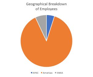 Geographical Breakdown of Employee -23.jpg