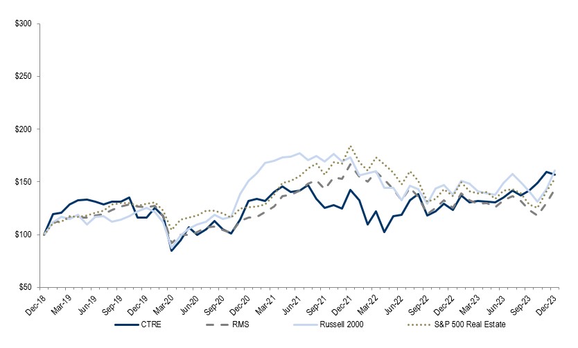 Stock Price Graph 2023.jpg