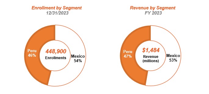 Enrollment and Revenue by Segment.jpg