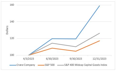 TSR Graph 2023.jpg