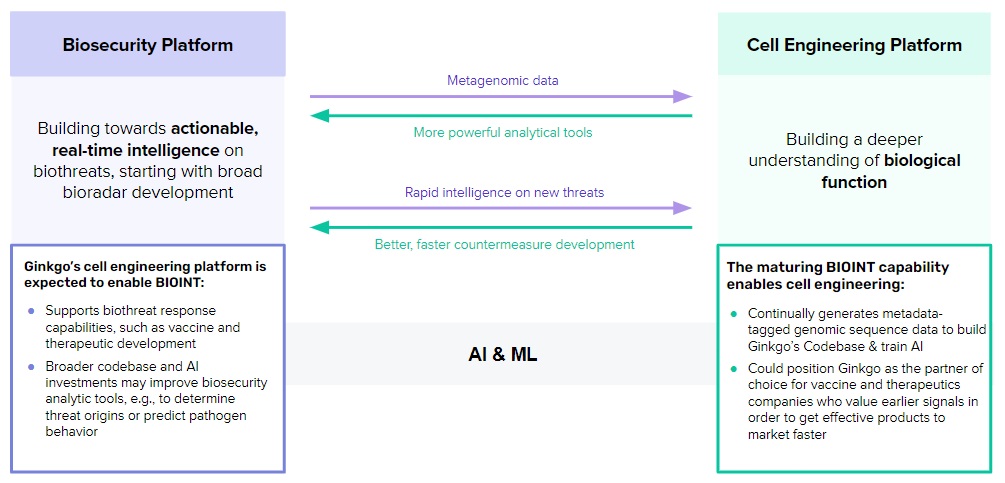 Figure 10 - Biosecurity & CE (1).jpg