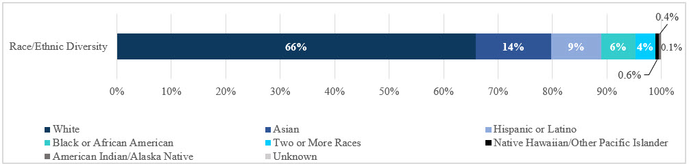 Race Ethnic Chart.jpg