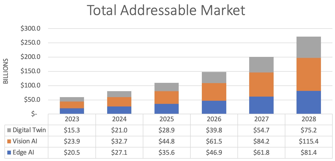 Total Addressable Market.jpg