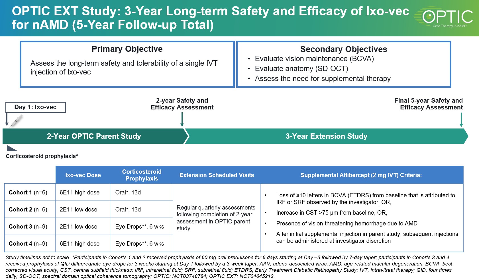 OPTIC EXT Study Slide.jpg