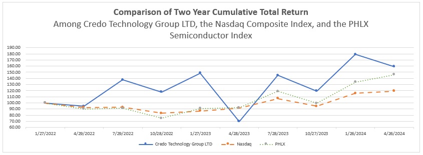 Item 5. Market Performance Graph.jpg