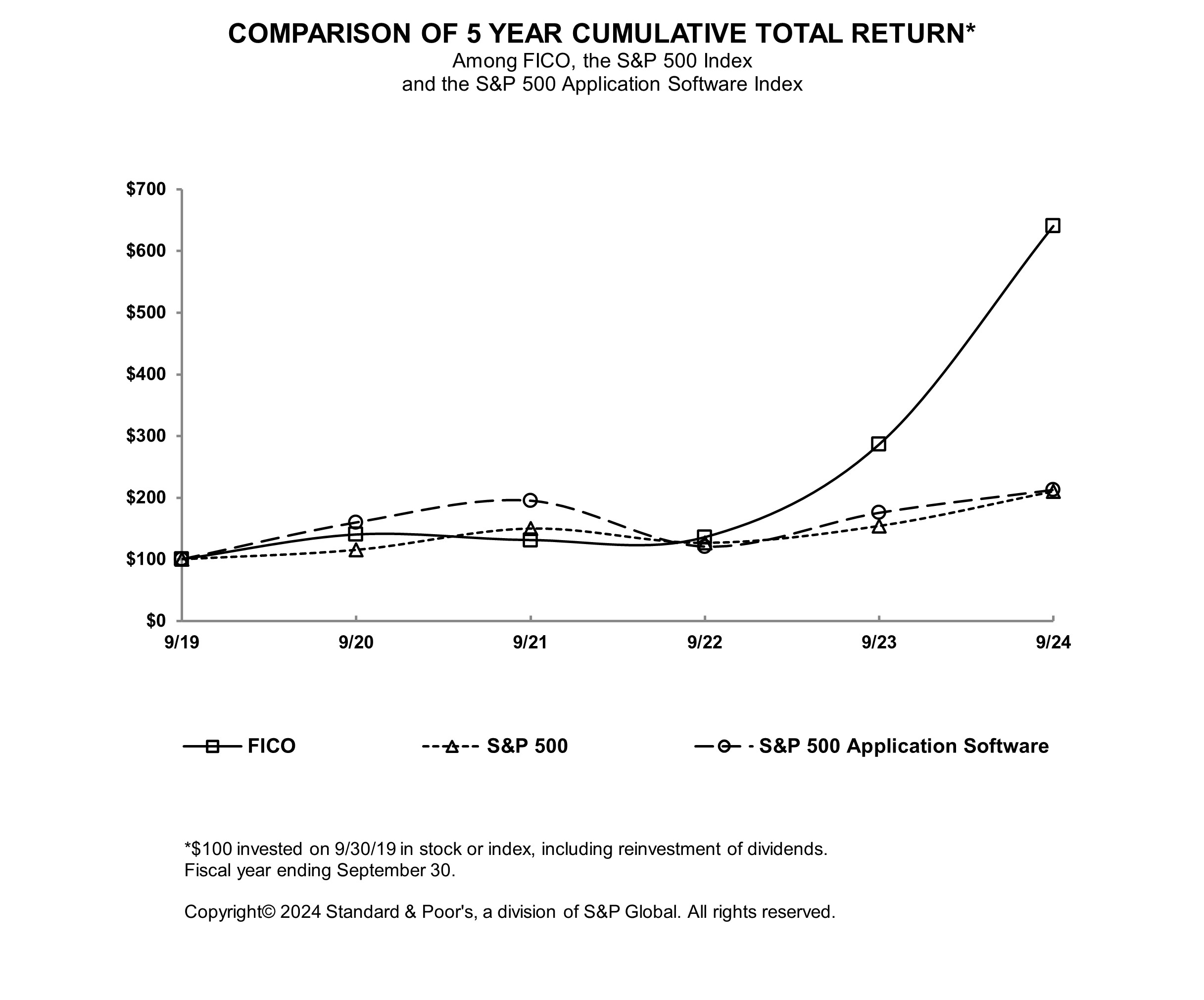 Stock chart FY24.jpg