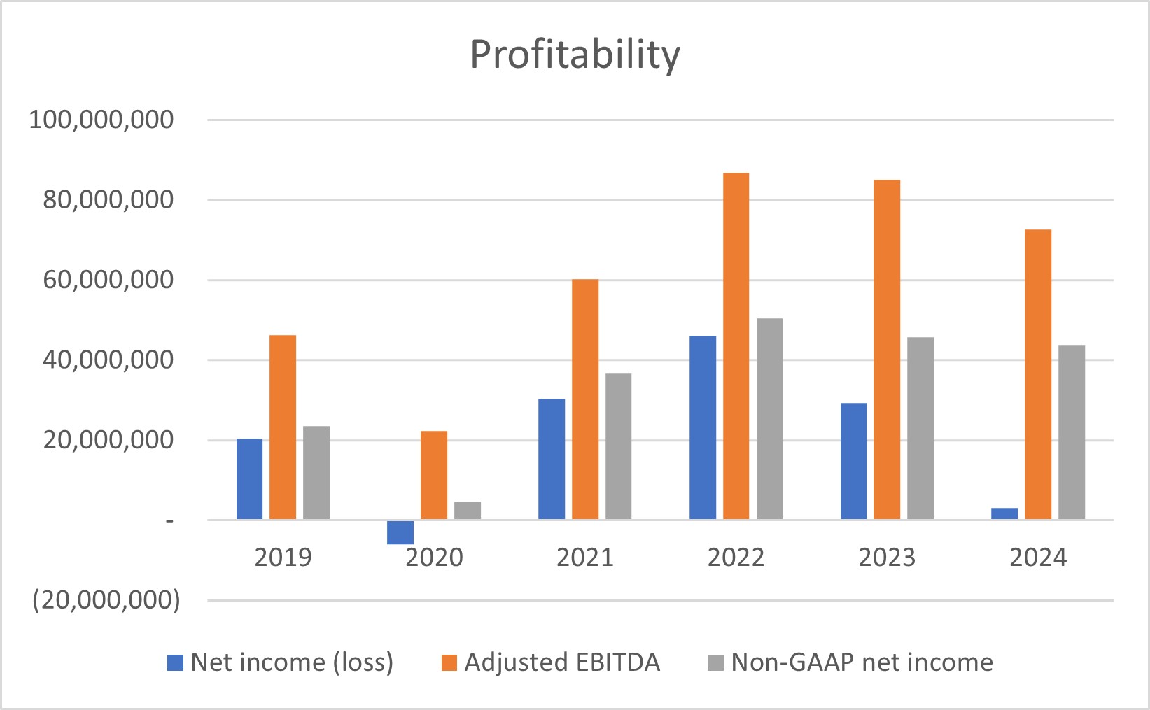 Profitability_2024.jpg