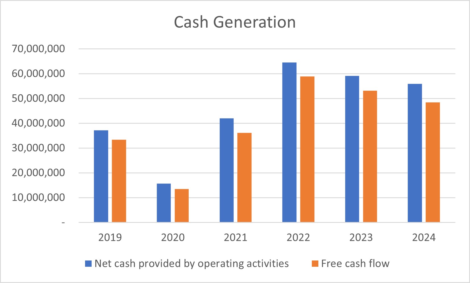 Cash Gen_2024.jpg