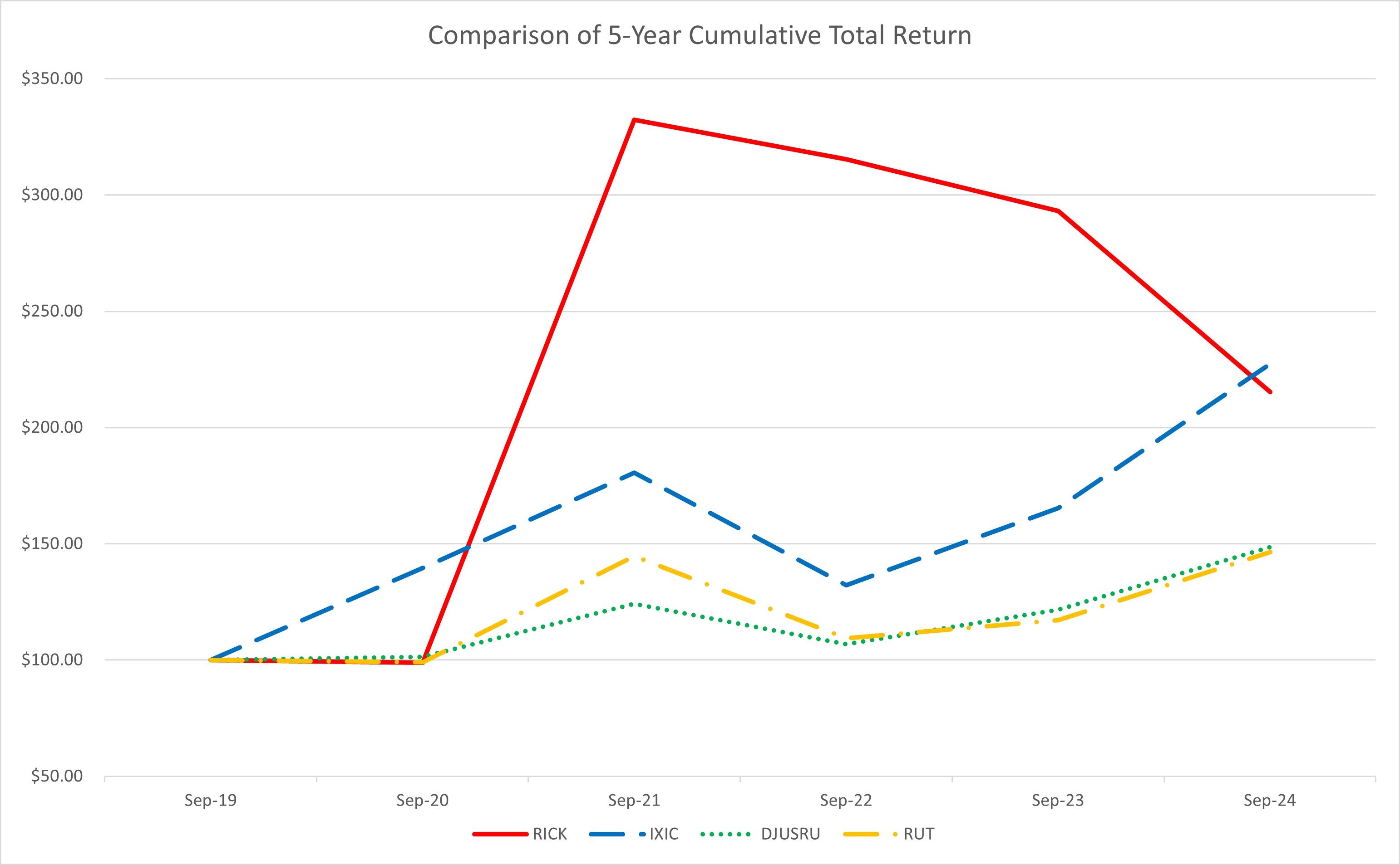 PERF-GRAPH_2024.jpg