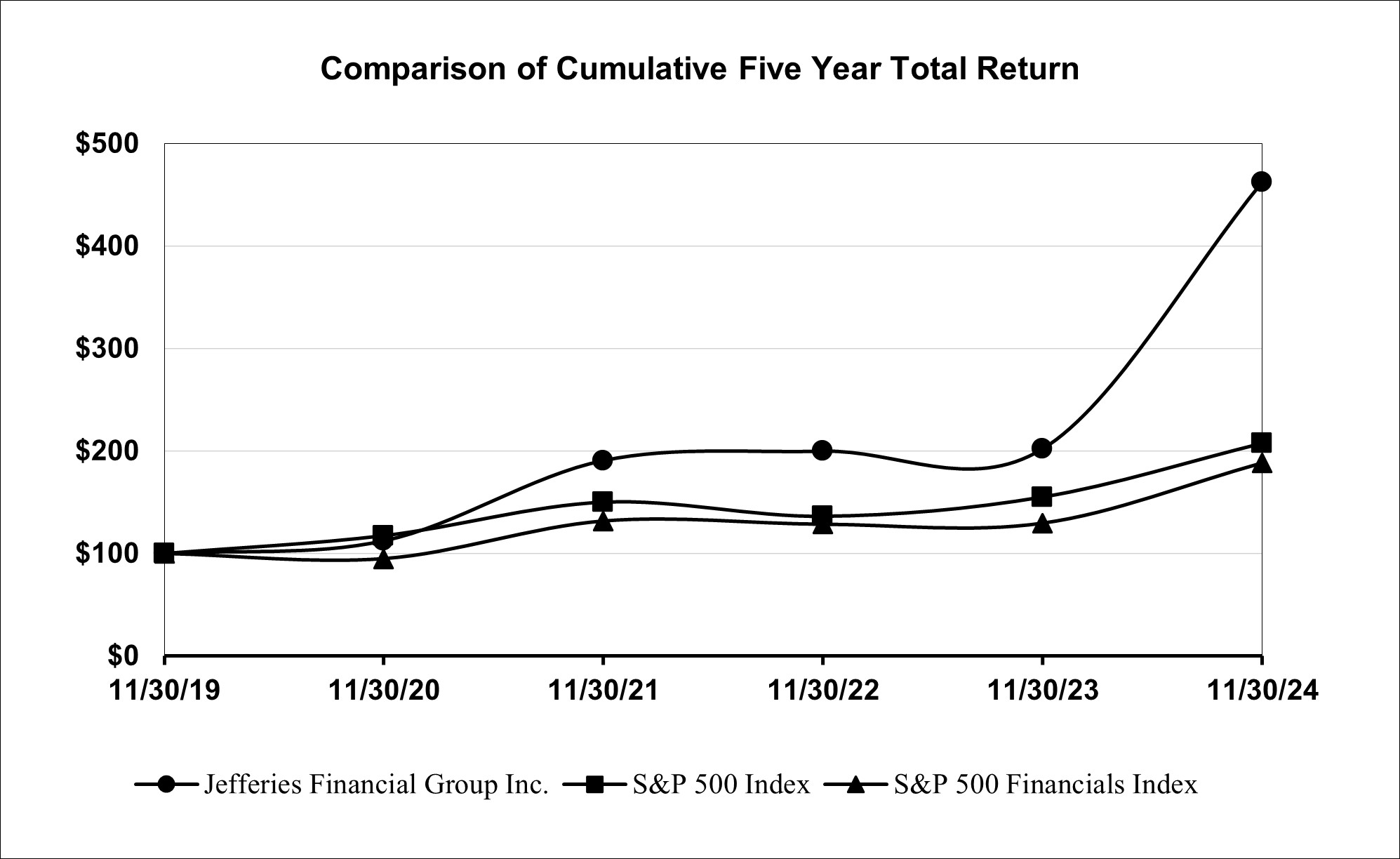 5-Year Chart.jpg