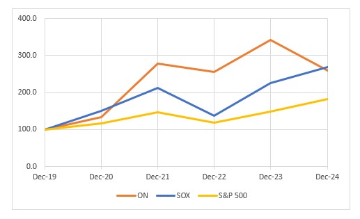 2024 stock performance graph.jpg