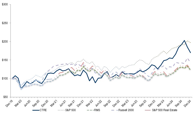 Stock Graph.jpg