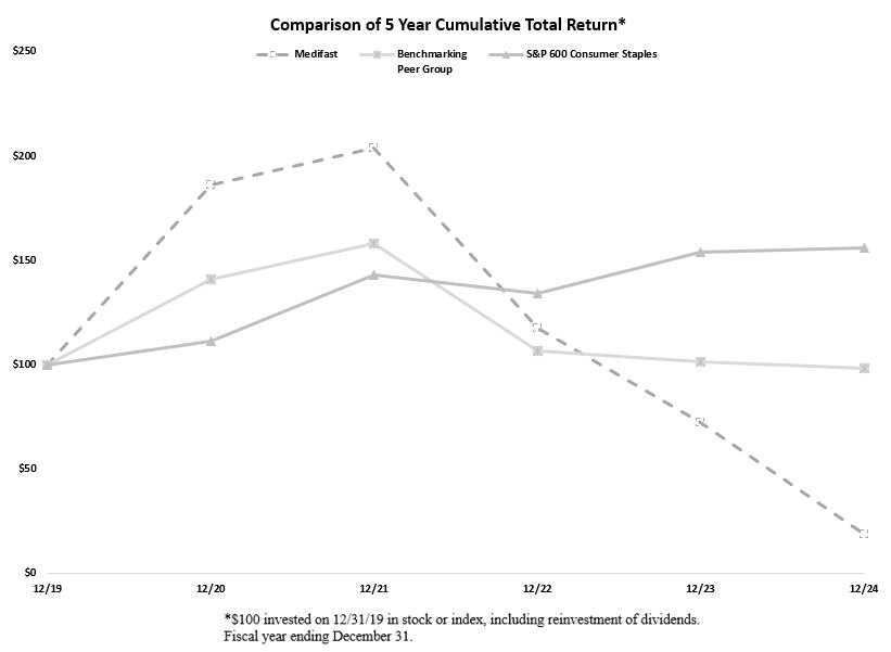 Performance Graph.jpg