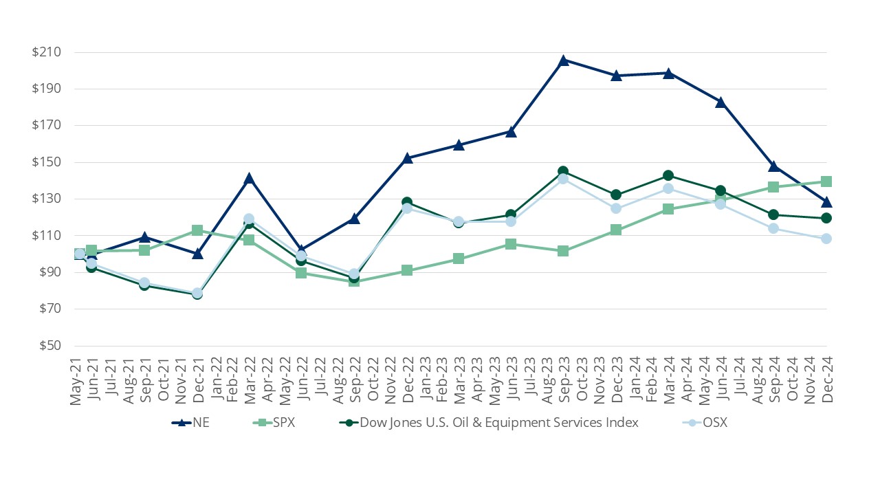 10-K stock graph_21 Jan 2025.jpg