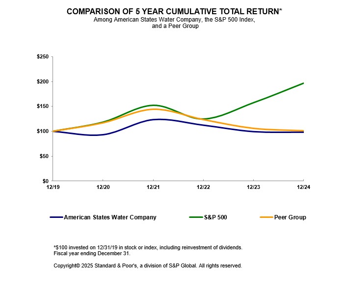 2024 Stock Performance Graph.jpg