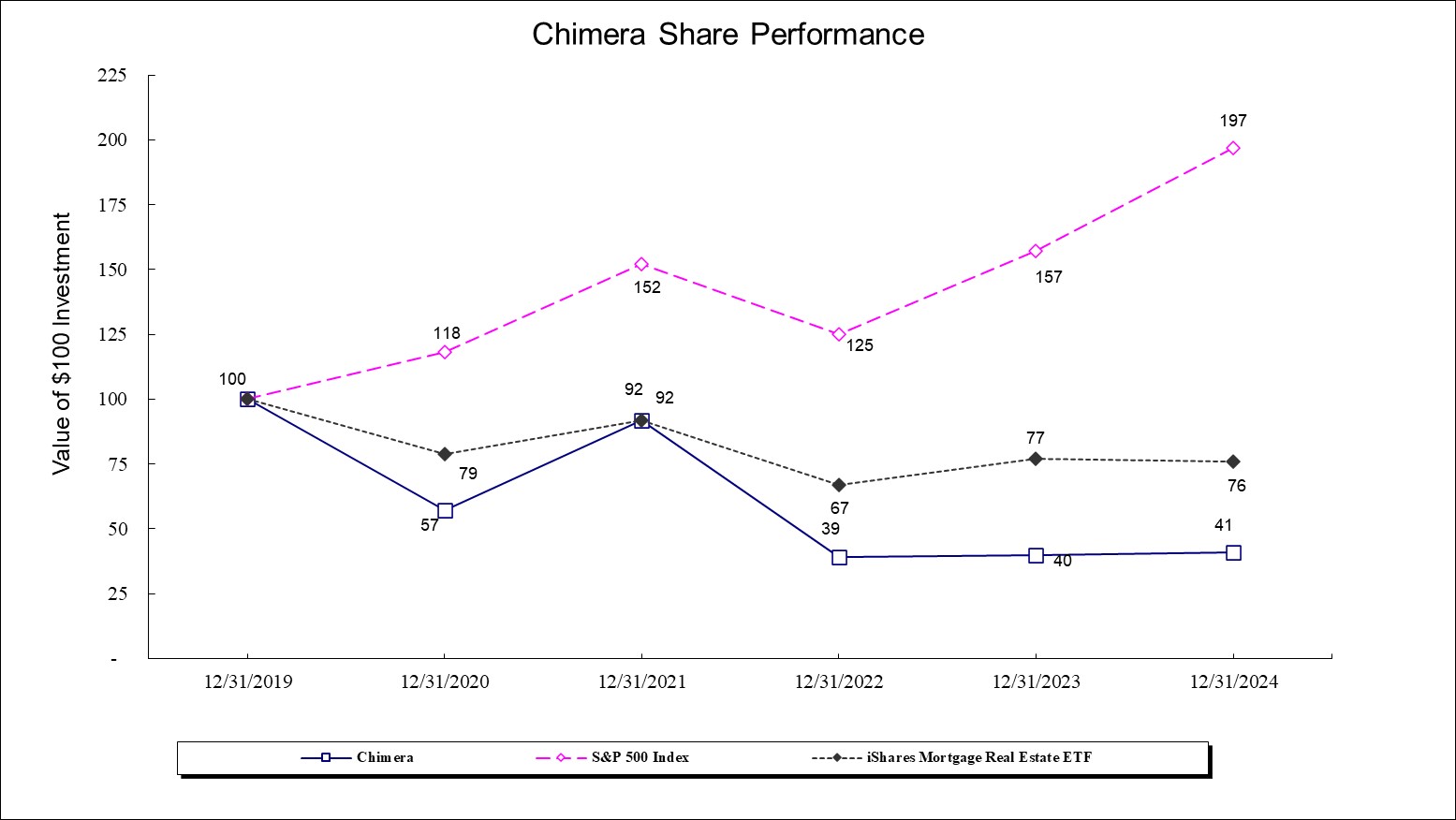 Share Performance.jpg