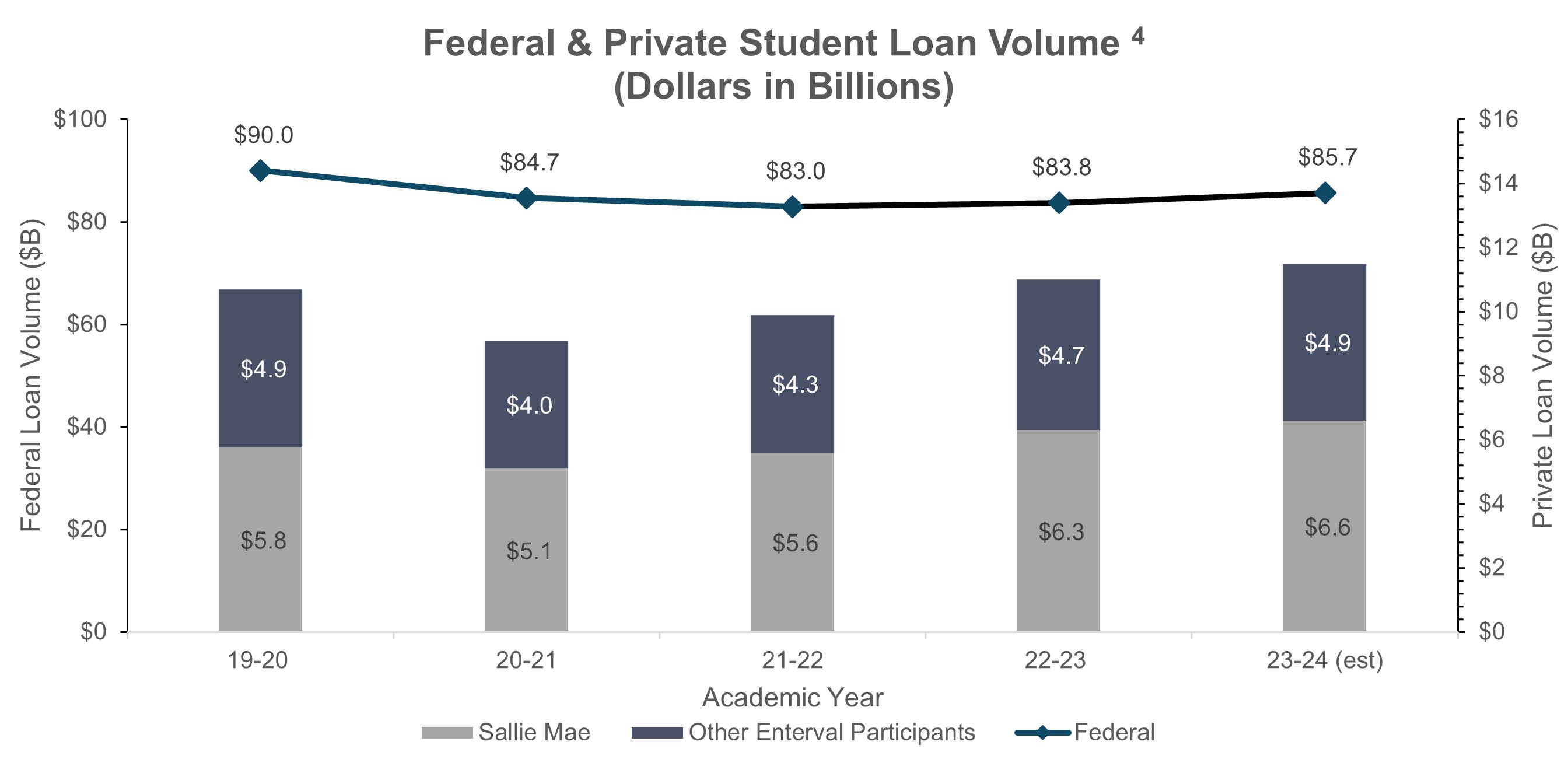 Federal & Private Student Loan Volume.jpg