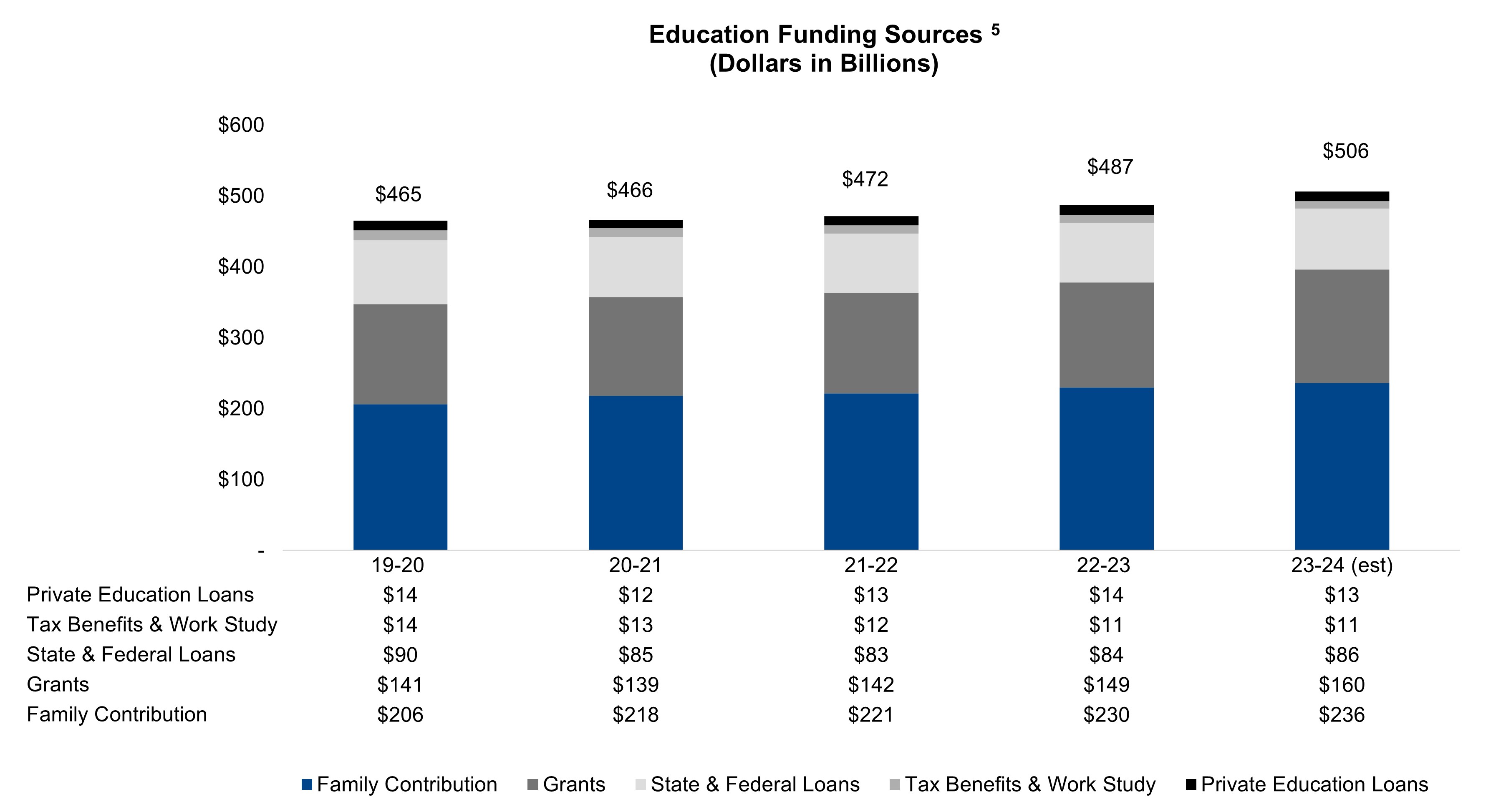 Education Funding Sources.jpg