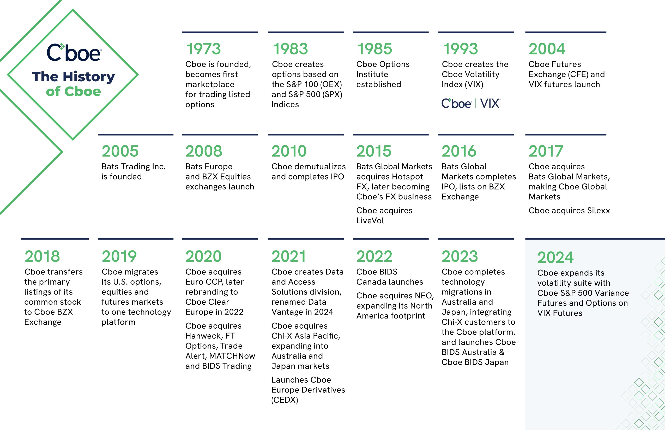 2024 Annual Report Timeline_revised.jpg