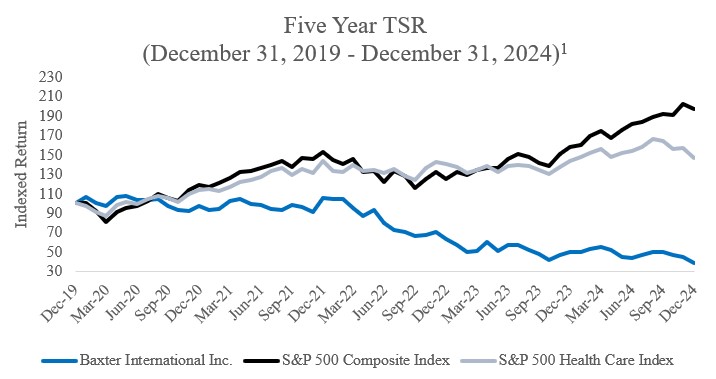 5 year TSR table.jpg