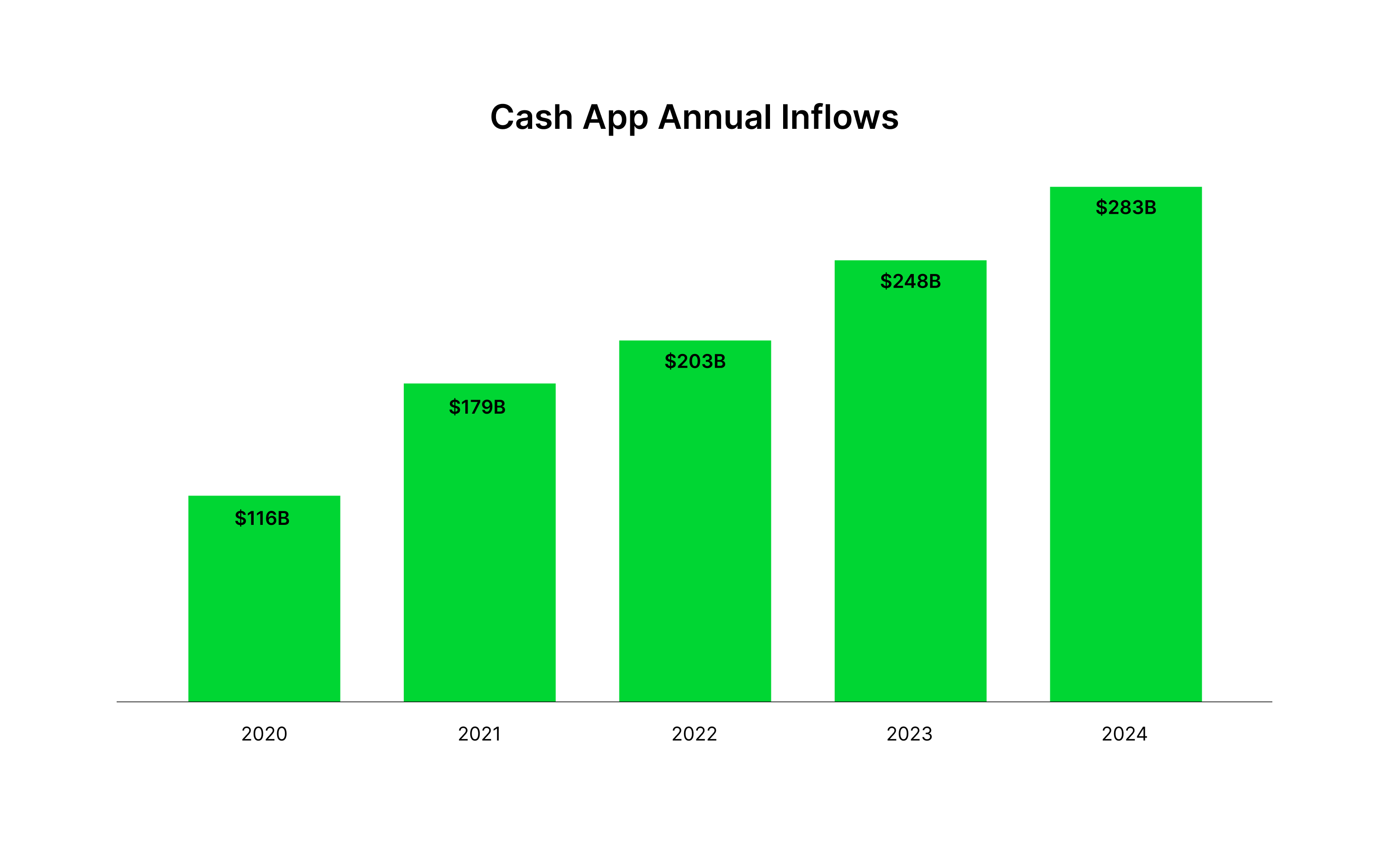 Cash Annual Inflows.jpg