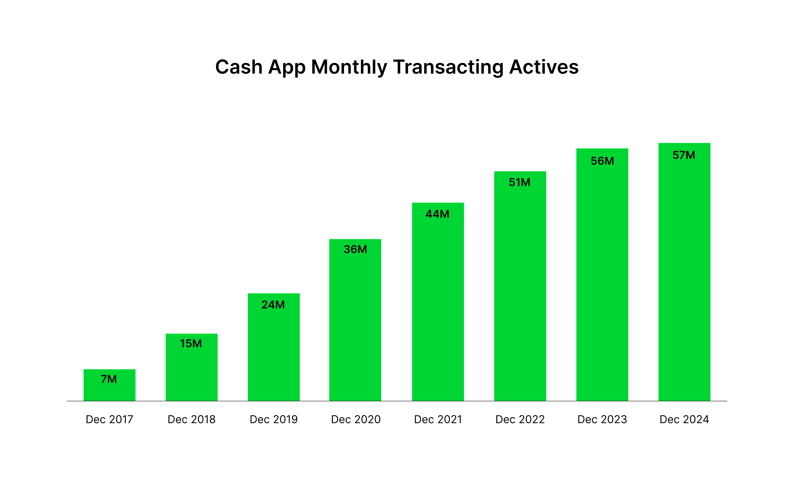 Cash Monthly Actives.jpg