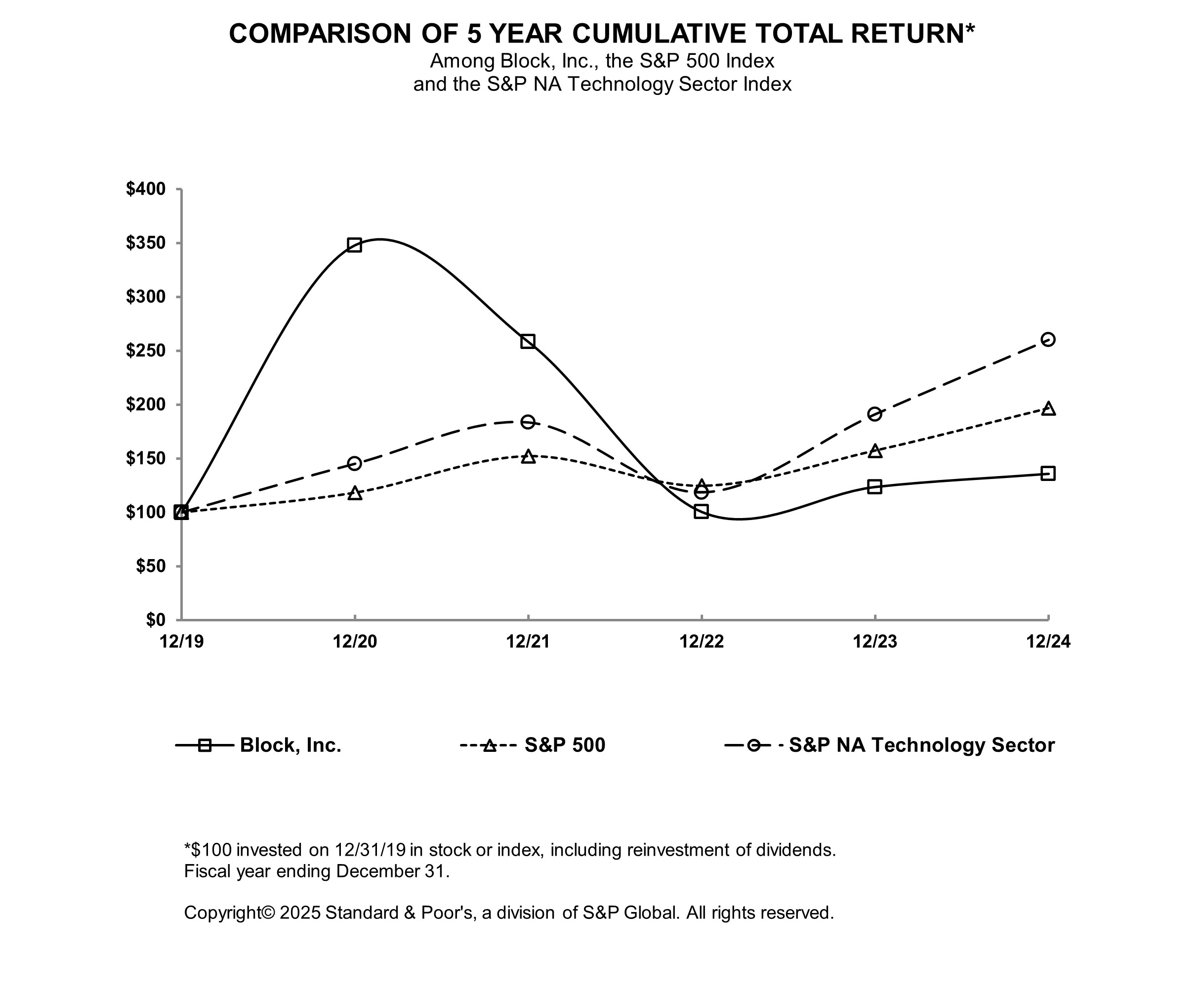 Performance Graph - SQ2024.jpg