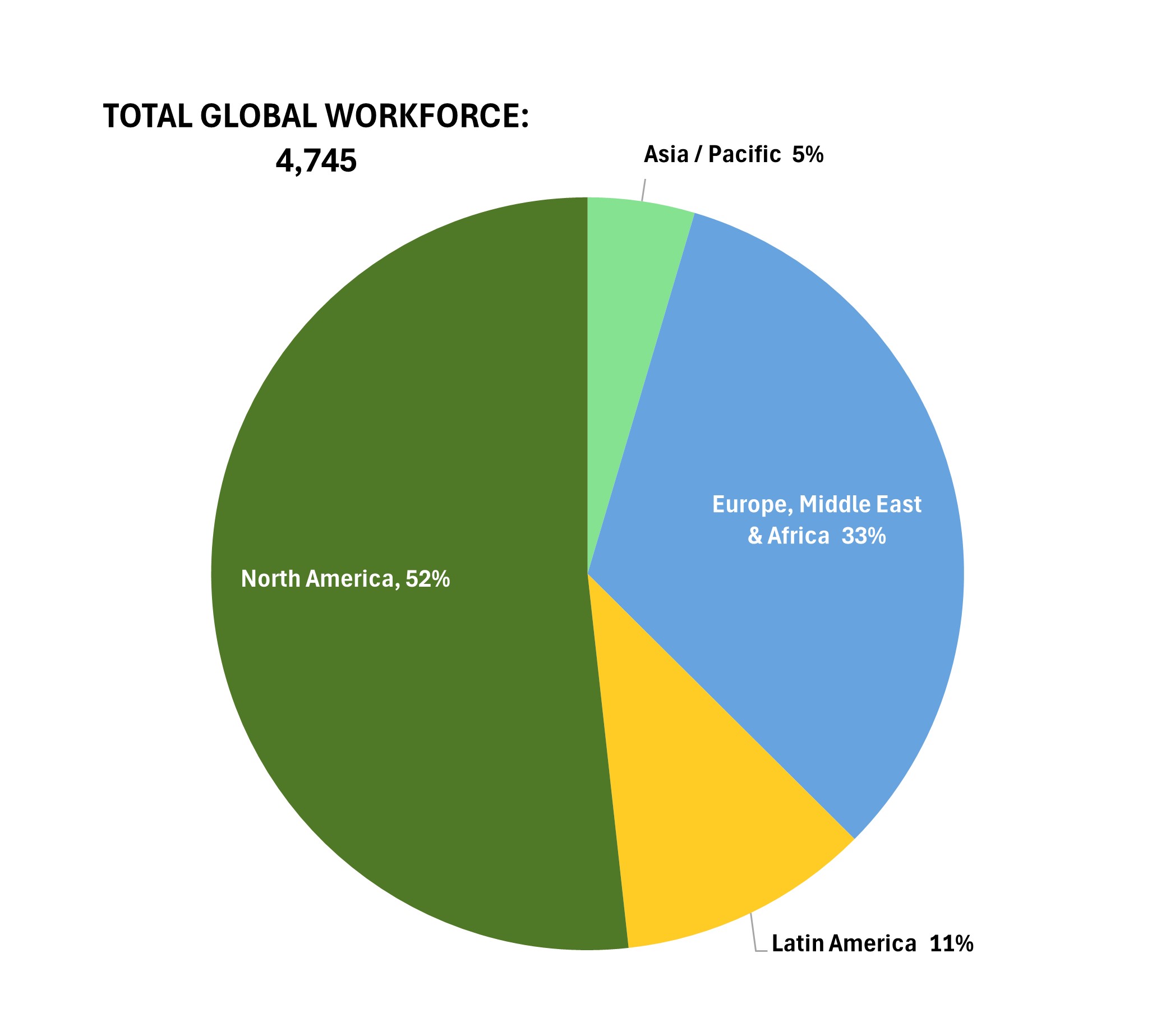 Global Workforce Total Dec24.jpg