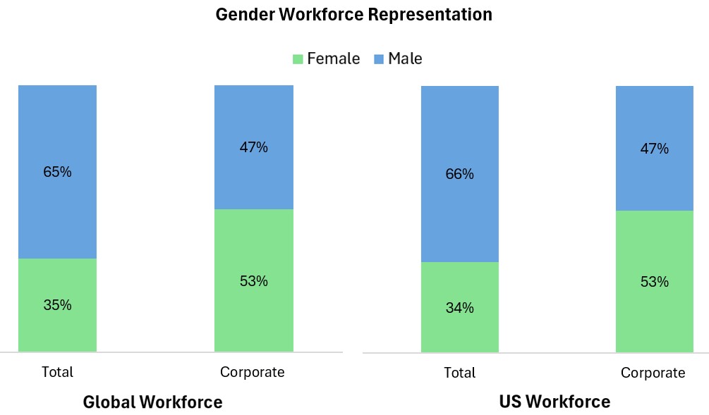 Global & US Workforce MF Dec24.jpg