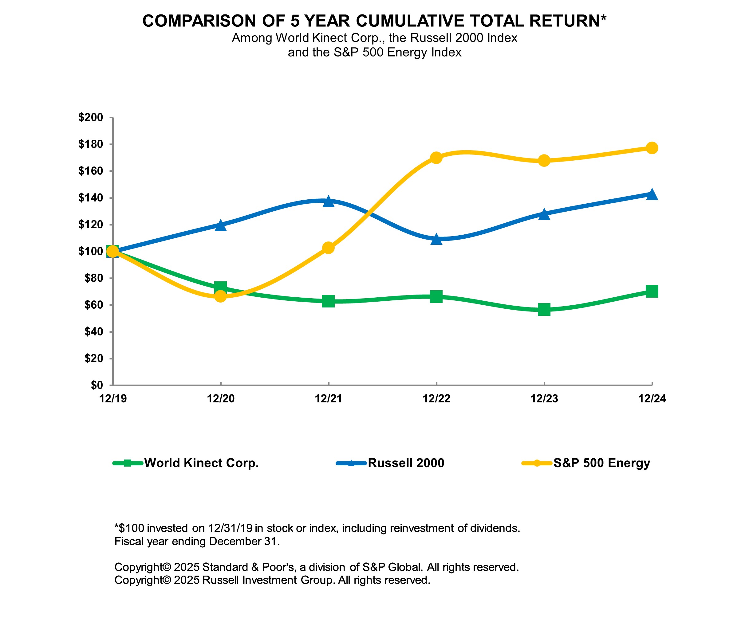 WKC 5 Year Cumulative Return Dec24.jpg