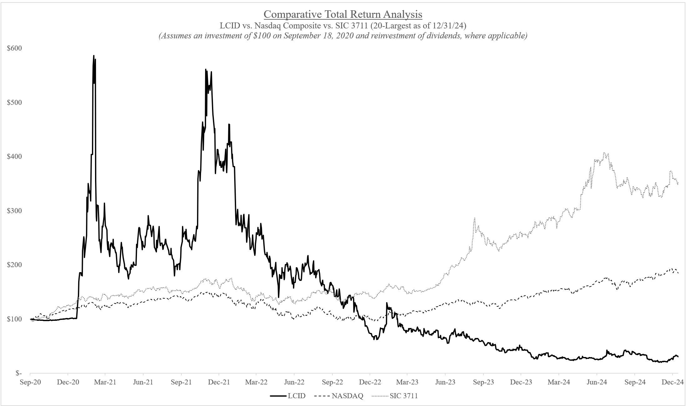 Stock Performance Chart Screenshot.jpg