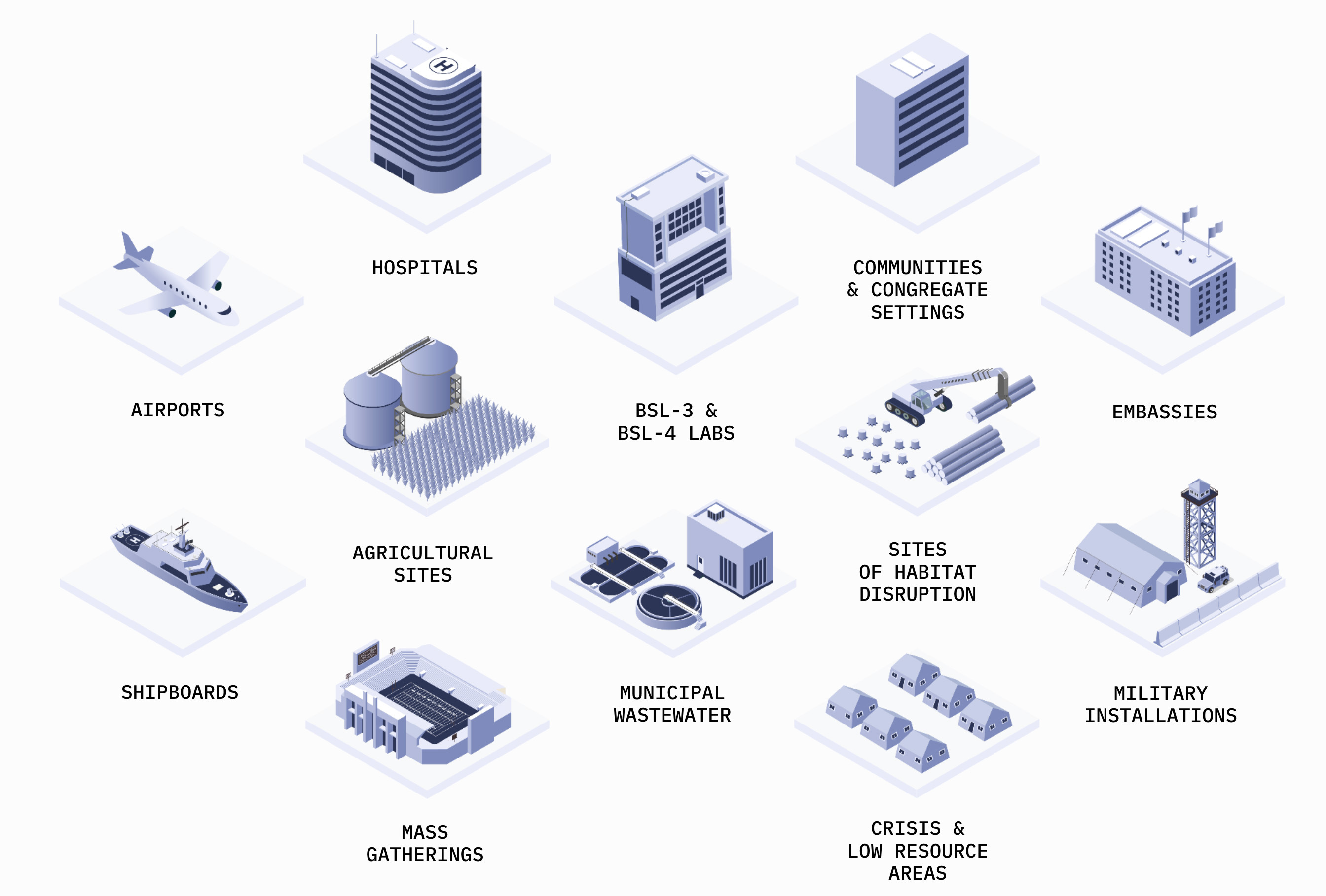 Biosecurity-Nodes.jpg