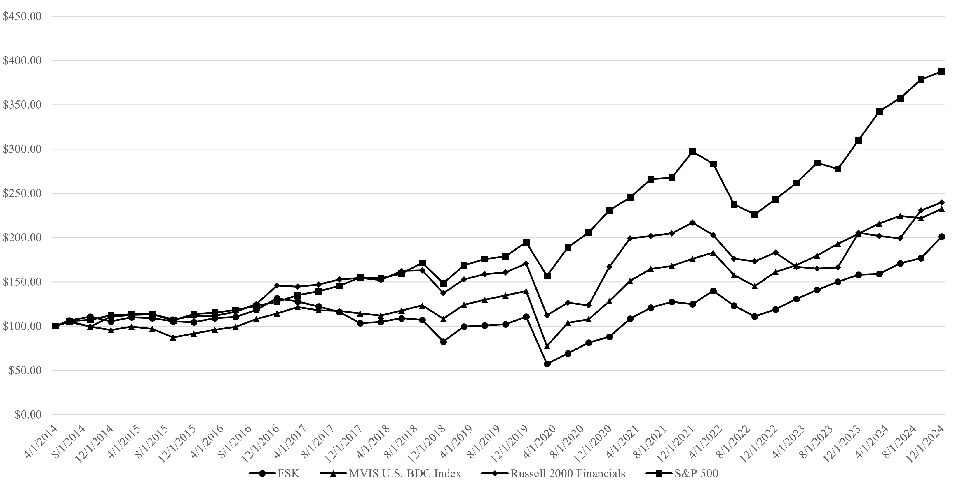 Performance Chart 2.jpg