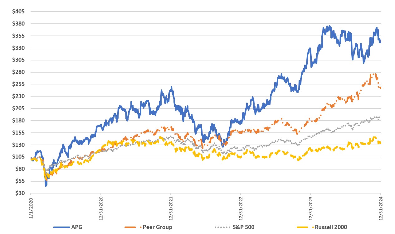 Performance Graph 2024.jpg